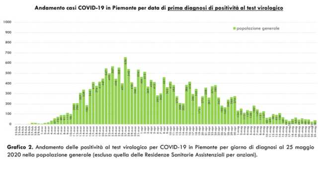 Schermata 2020 05 26 alle 17.30.25