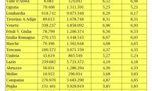 Contagiati su popolazione