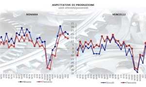 Previsioni congiunturali Cnvv