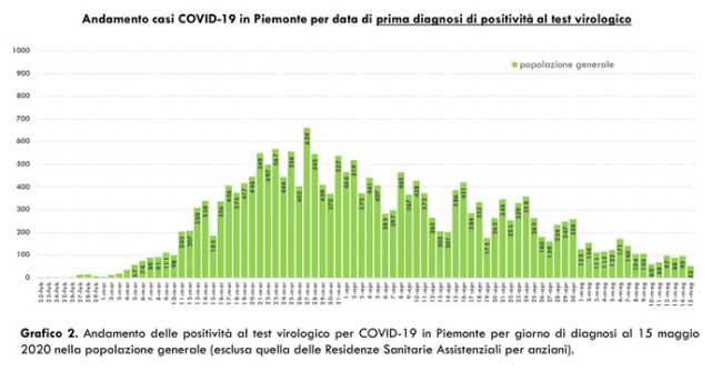 Schermata 2020 05 16 alle 17.03.26