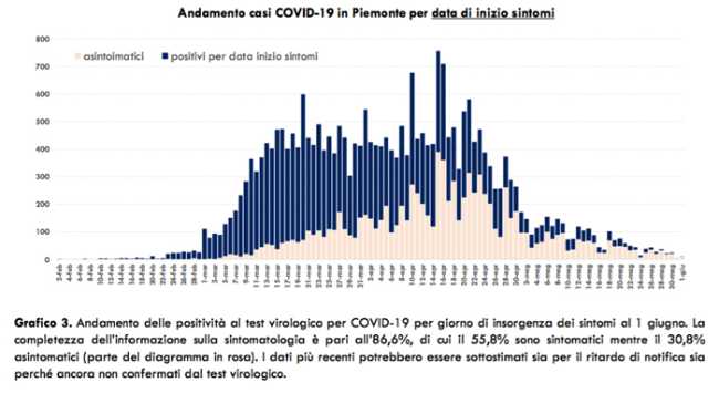 Schermata 2020 06 02 alle 17.05.36