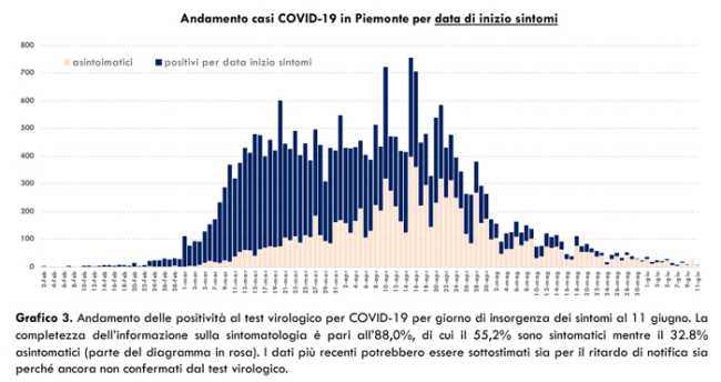 Schermata 2020 06 12 alle 17.29.14