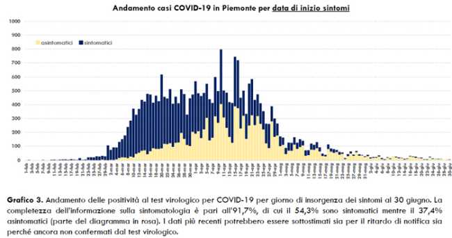 Schermata 2020 07 01 alle 16.38.44