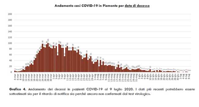 Schermata 2020 07 09 alle 17.25.43