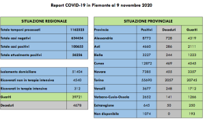 Schermata 2020 11 09 alle 17.37.53