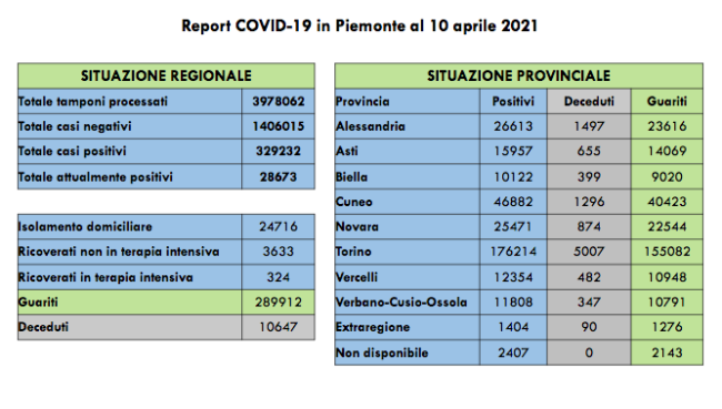 Schermata 2021 04 10 alle 17.22.06