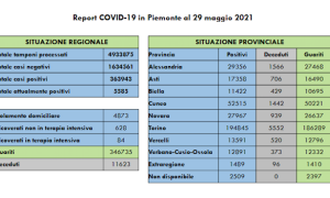 Schermata 2021 05 29 alle 19.09.49
