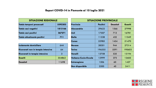 Schermata 2021 07 10 alle 19.00.30