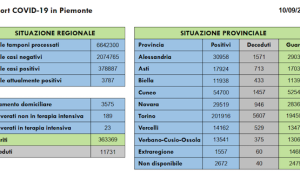 Schermata 2021 09 10 alle 16.36.18