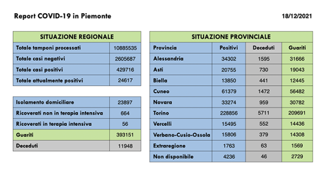 Schermata 2021 12 18 alle 17.19.20