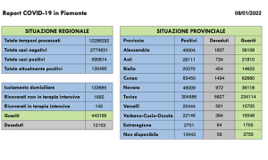 Schermata 2022 01 08 alle 16.58.45