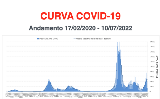 Schermata 2022 07 13 alle 18.49.13