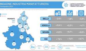 Settore manifatturiero