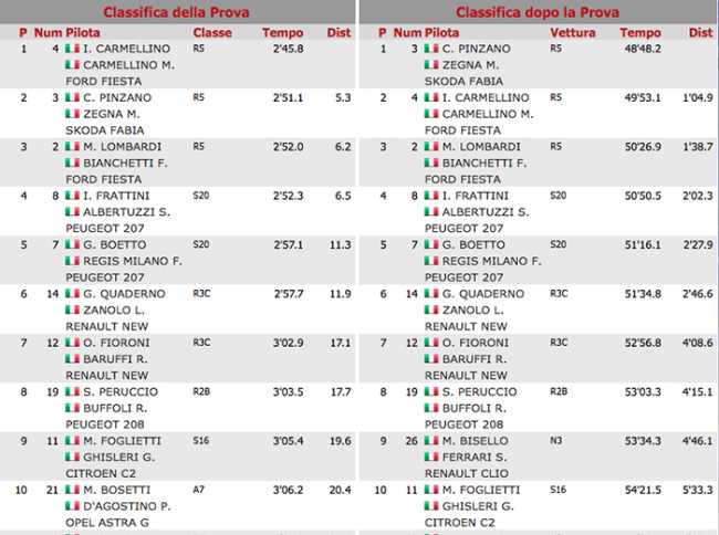 classifica rally varallo 17