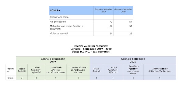 dati violenza questura