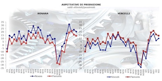 Previsioni congiunturali Cnvv