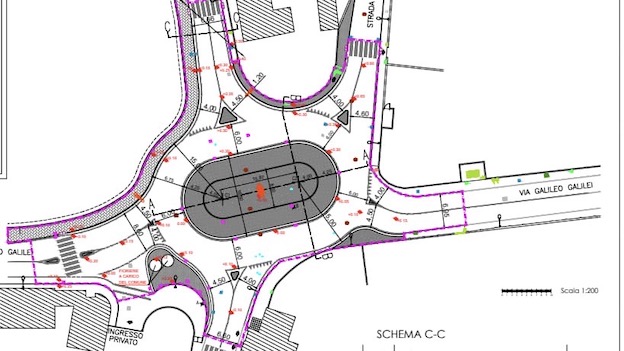 cameri rotatoria foto