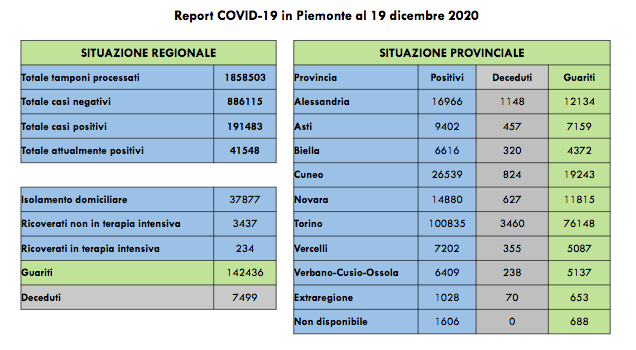 Schermata 2020 12 19 alle 17.33.31