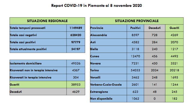 Schermata 2020 11 08 alle 17.30.29