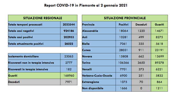 Schermata 2021 01 02 alle 17.36.54