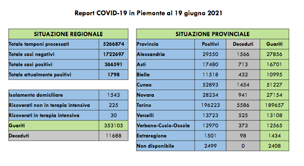 Schermata 2021 06 19 alle 17.13.06